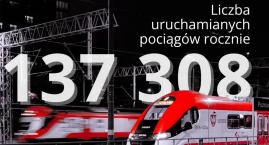 15 lat razem z Kolejami Wielkopolski 