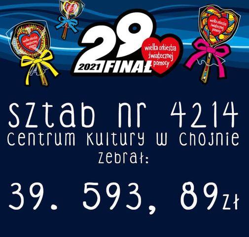 Chojna podsumowała WOŚP. Zebrali niemal 40 tys. zł.