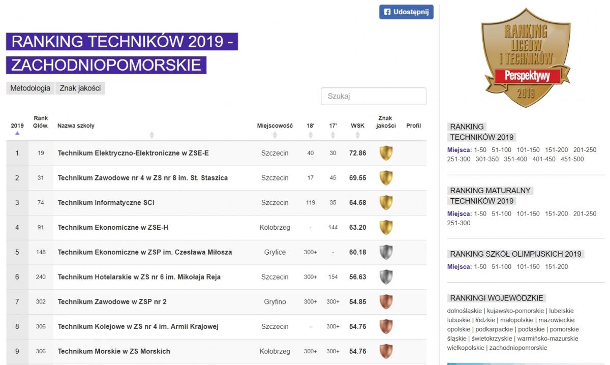 Gryfińskie Technikum z Perspektywami