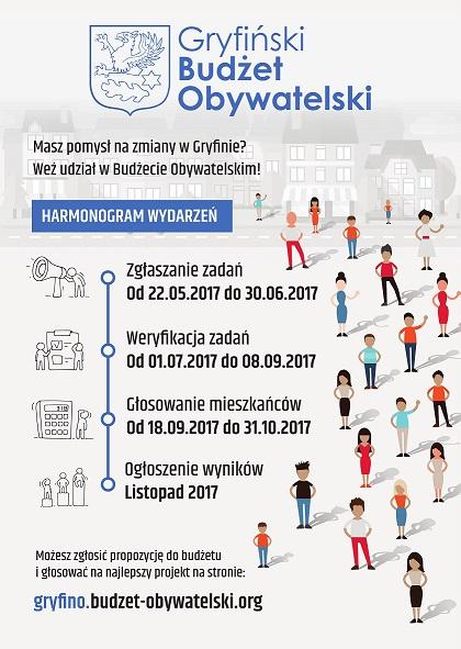 BO 2018: Na te wnioski będzie można głosować