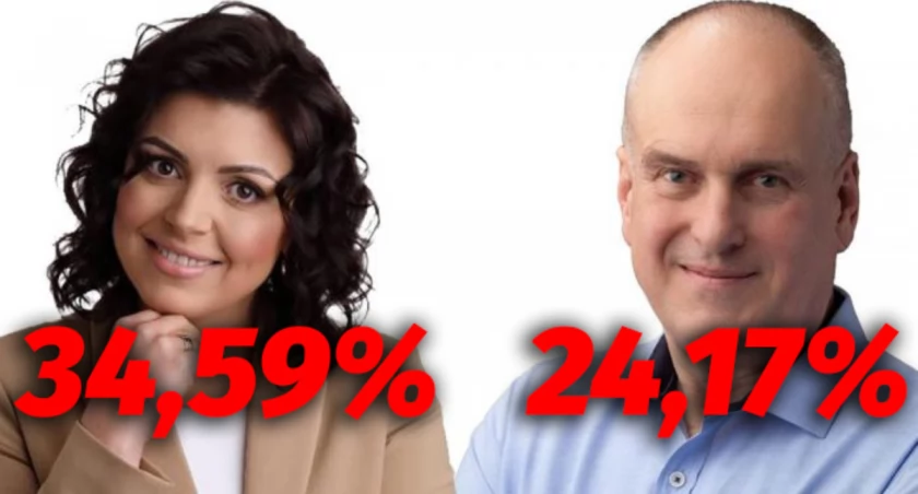 Dokładne wyniki na burmistrza Gryfina
