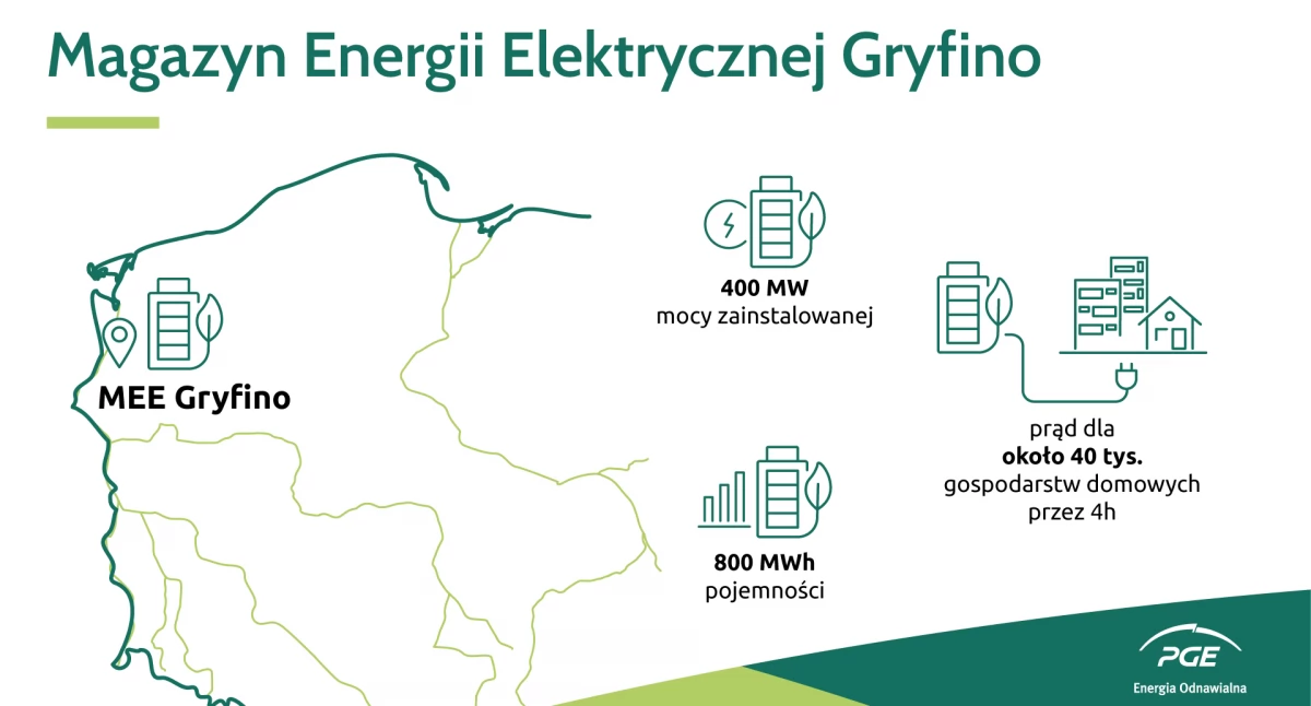 Ogłoszono przetarg na budowę magazynu energii elektrycznej w Gryfinie