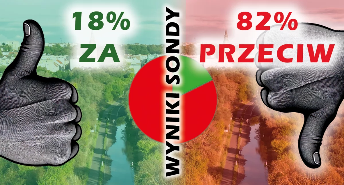 WYNIKI NASZEJ SONDY w sprawie parku narodowego