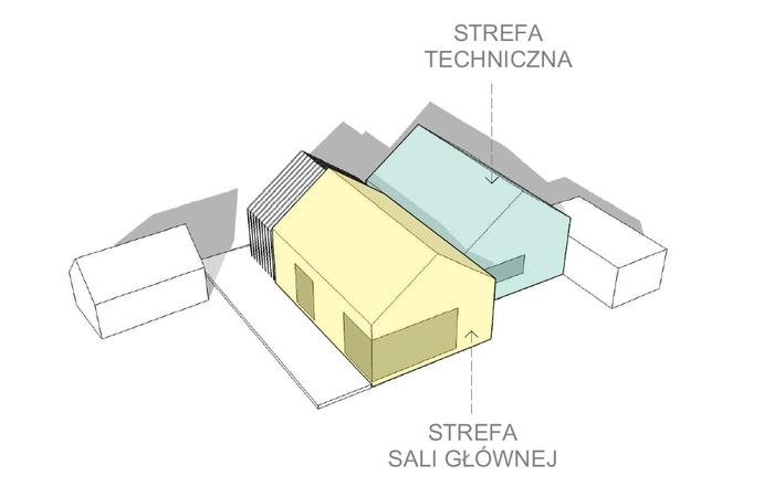 W Gardnie powstanie szatnia sportowa, a w Steklnie - świetlica wiejska