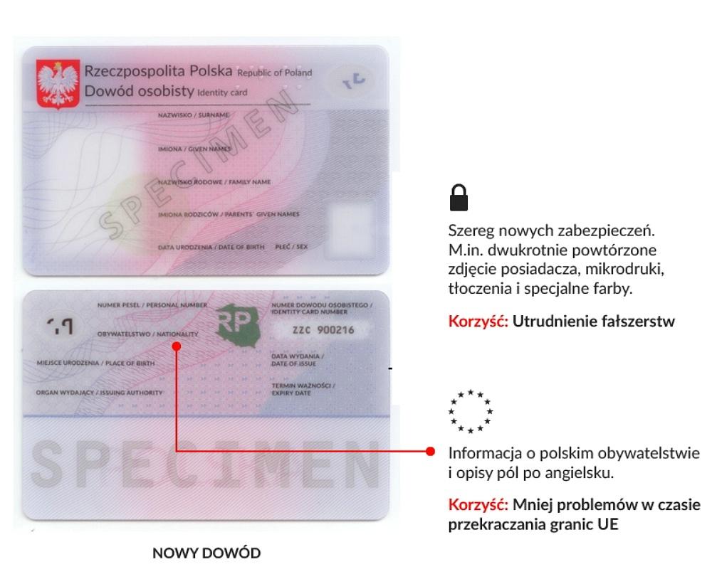 Od 1 marca dowód osobisty bez adresu zameldowania. Jak będzie wyglądał ten dokument?