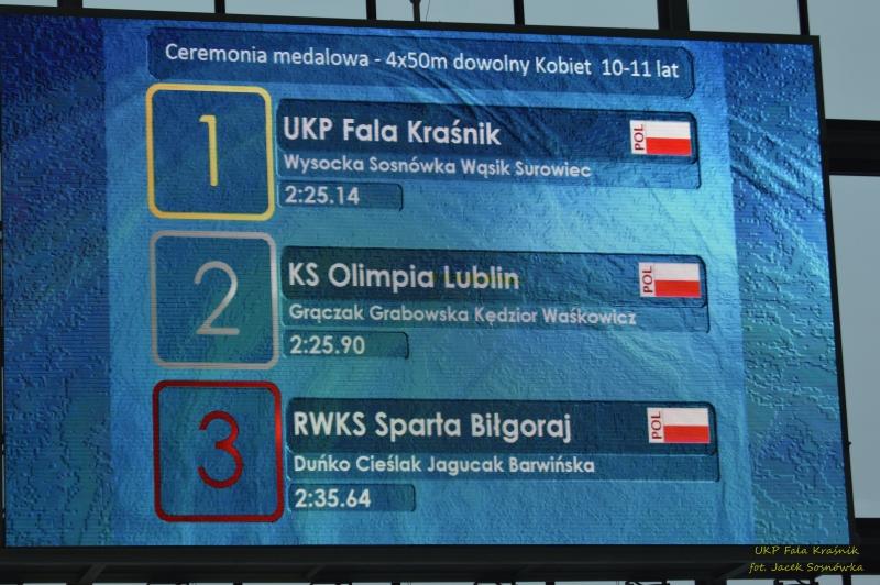 Fala wygrywa w Lublinie
