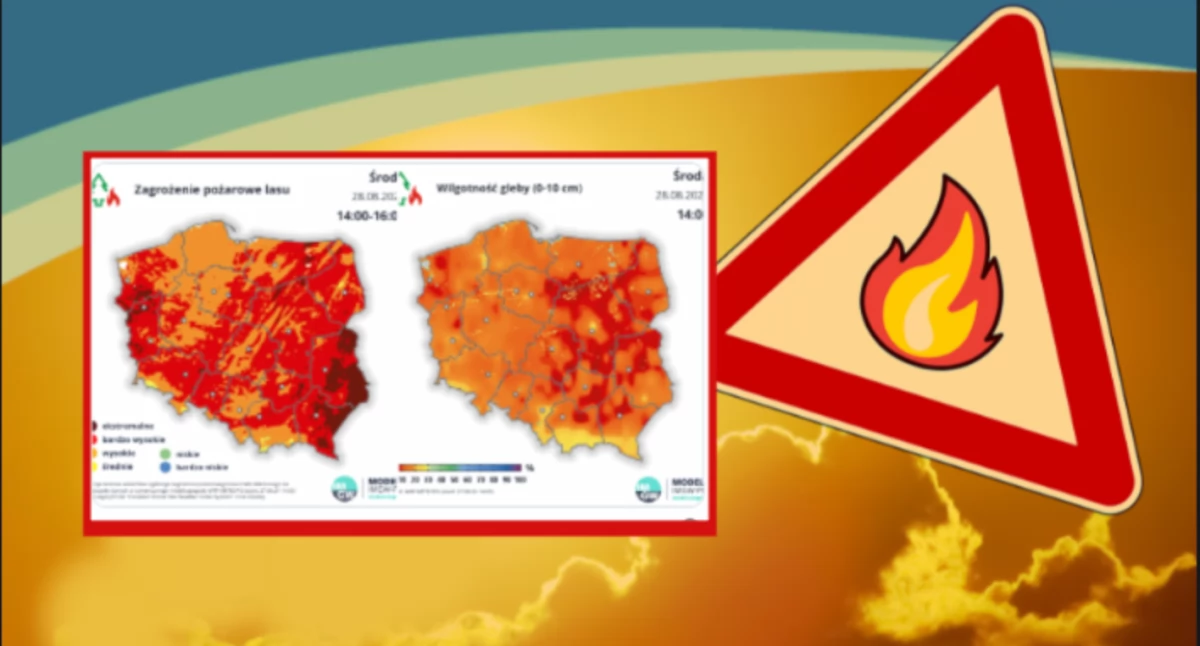 Pogoda na najbliższe dni. Upały i susze nad Polską