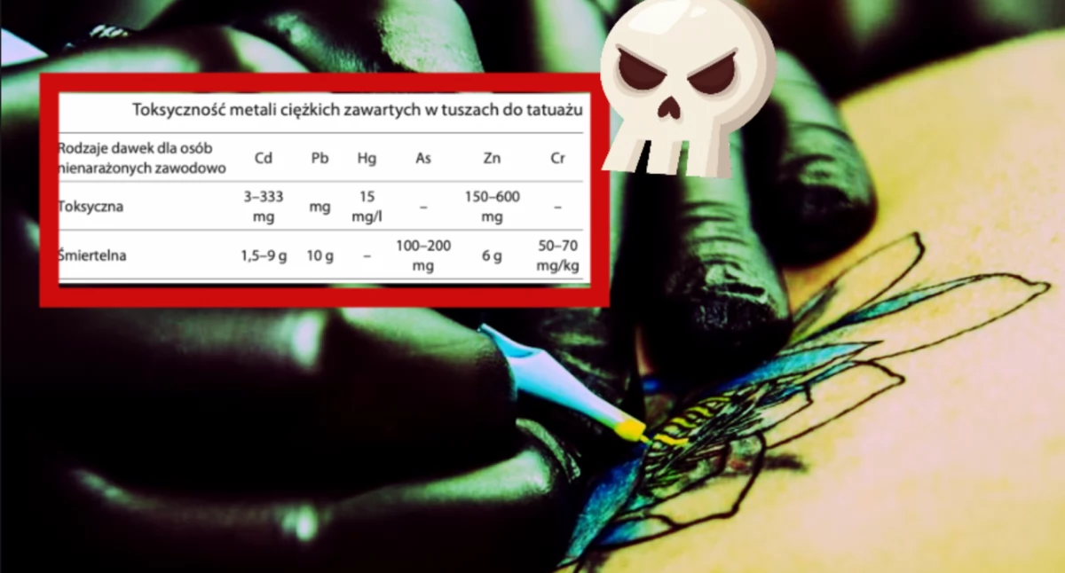 Tusz do tatuaży zwiększa ryzyko nowotworów. Wzrost kontroli w salonach tatuaży