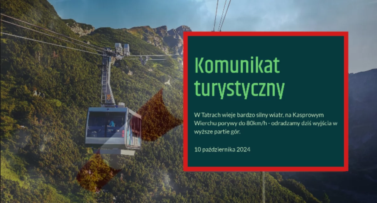 Pogoda w Tatrach na dziś. Kolejka na Kasprowy zatrzymana z powodu silnego wiatru