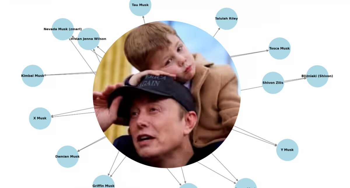 Drzewo genealogiczne Elona Muska. Miliarder ma 13 dzieci – oto jego partnerki
