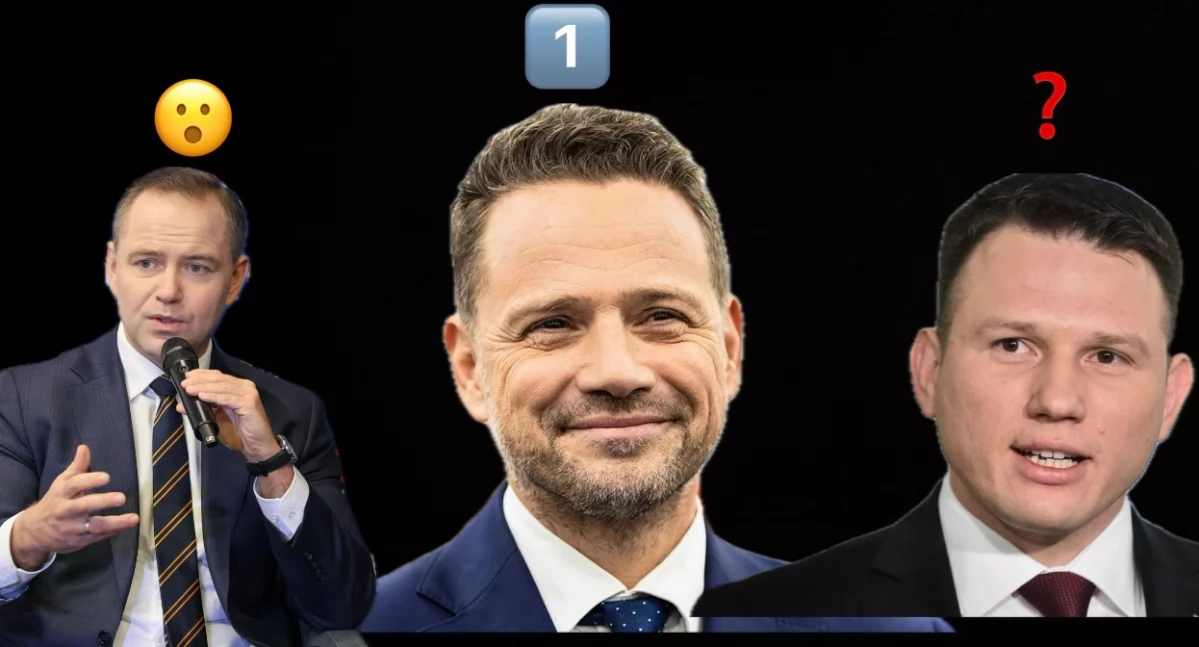 Nowy sondaż prezydencki: Trzaskowski liderem, Mentzen i Nawrocki walczą o drugie miejsce