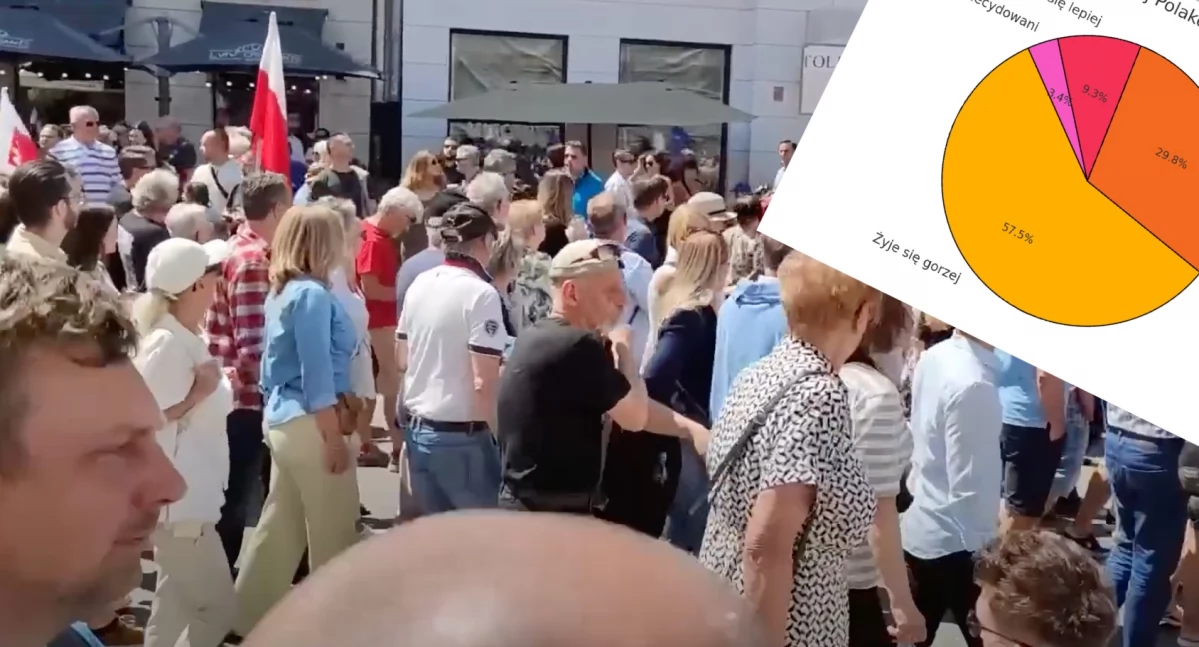 Jak Polacy oceniają swoją sytuację finansową? Nowy sondaż 