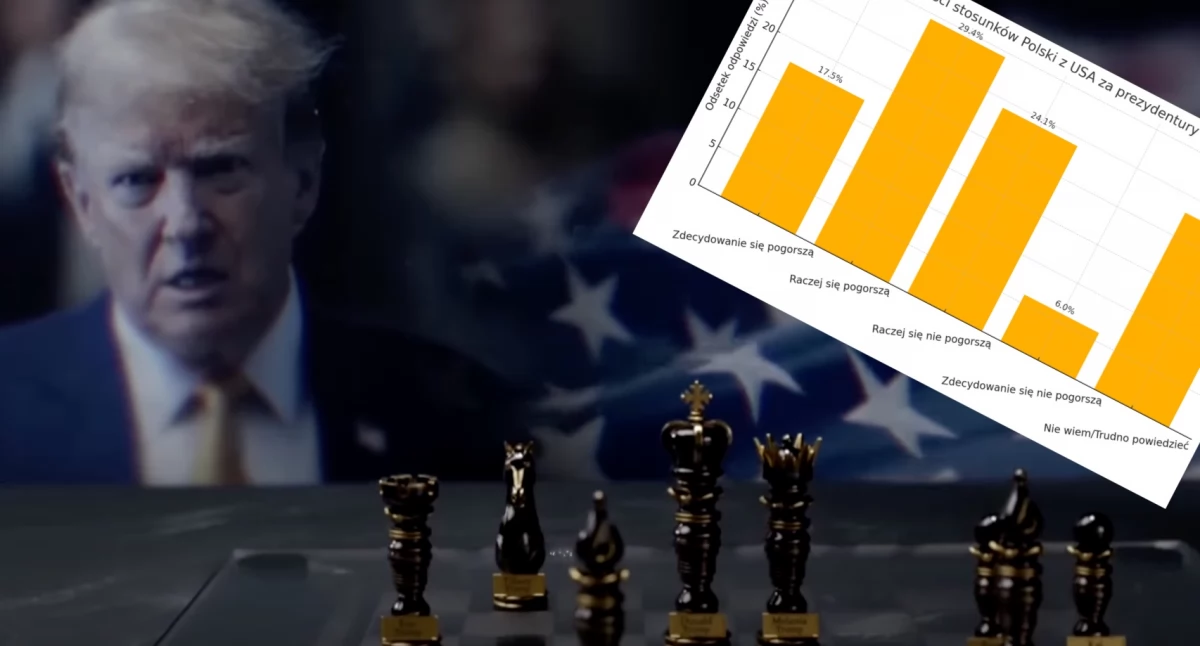 Relacje Polska–USA, a prezydent Trump. Sondaż pokazał co sądzą Polacy