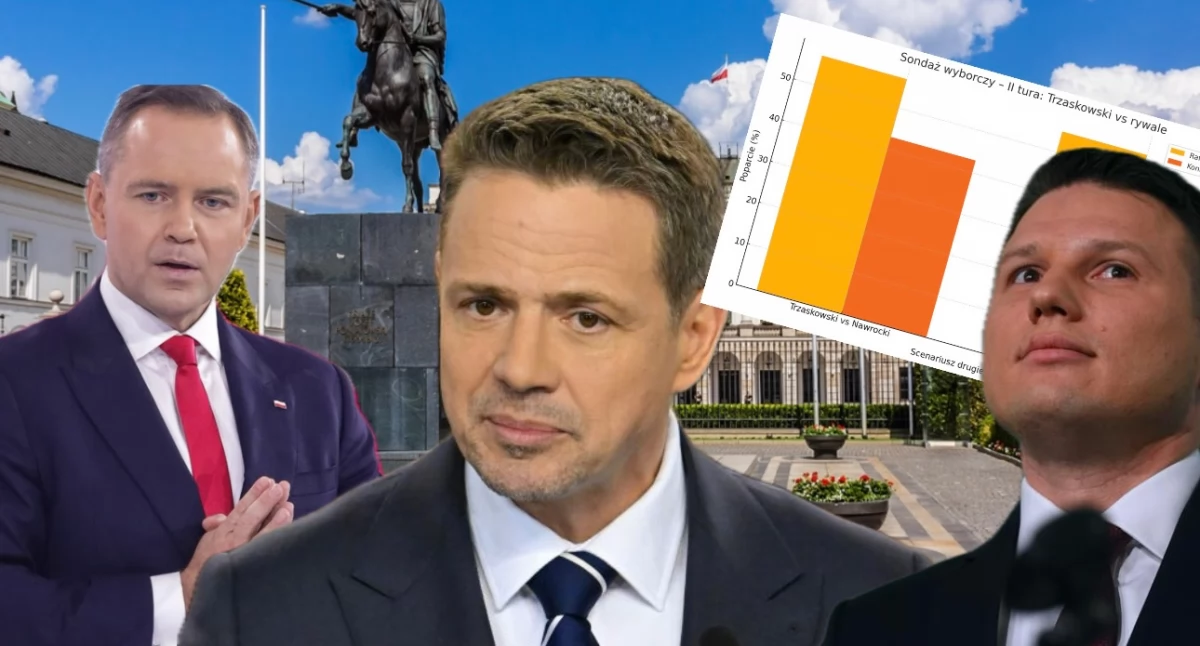 Nowy sondaż prezydencki. Trzaskowski wygrywa drugą turę z Nawrockim i Mentzenem