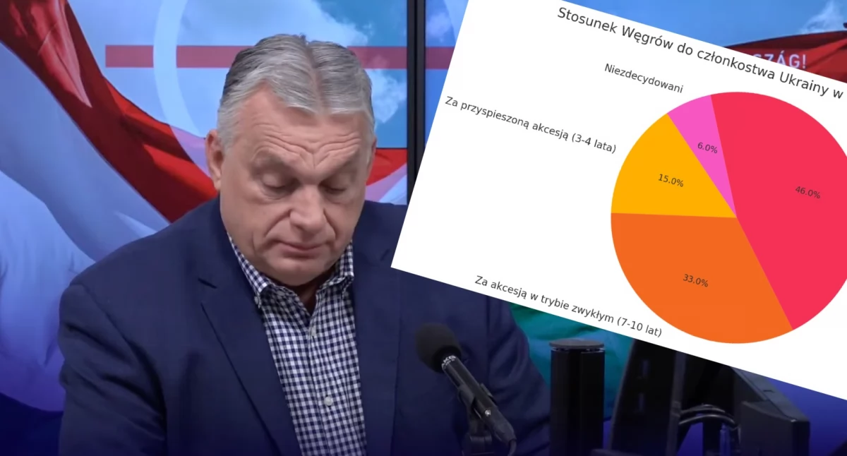 Ukraina wejdzie do Unii Europejskiej? Sondaż na Węgrzech pogrążył Orbana 