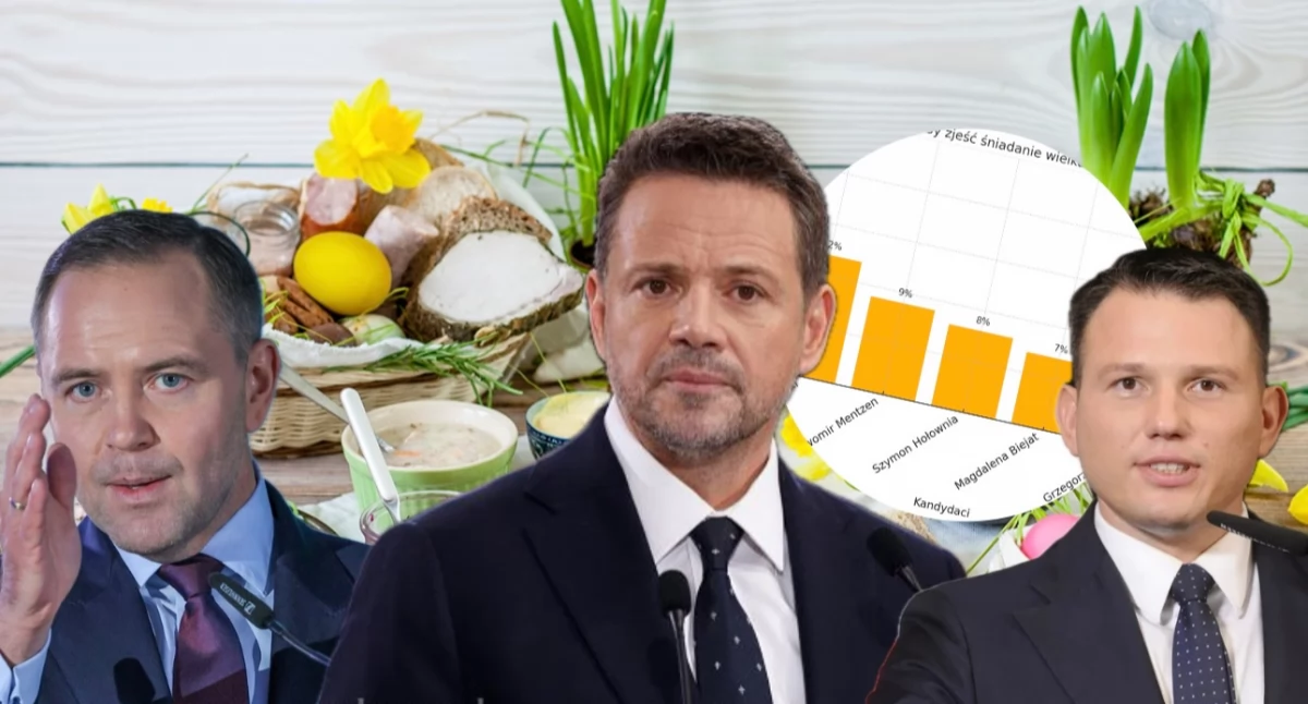 Z kim Polacy chcieliby zjeść wielkanocne śniadanie? Trzaskowski liderem sondażu