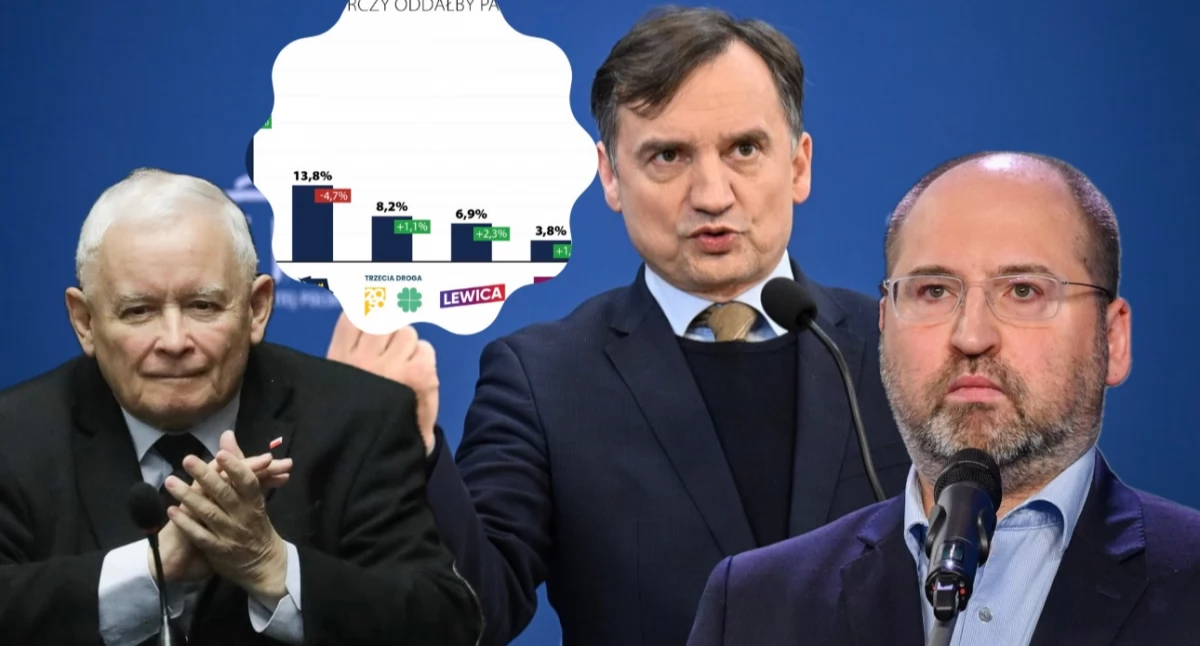 Większość Polaków popiera rozliczenie polityków PiS. Za nie tylko koalicja 