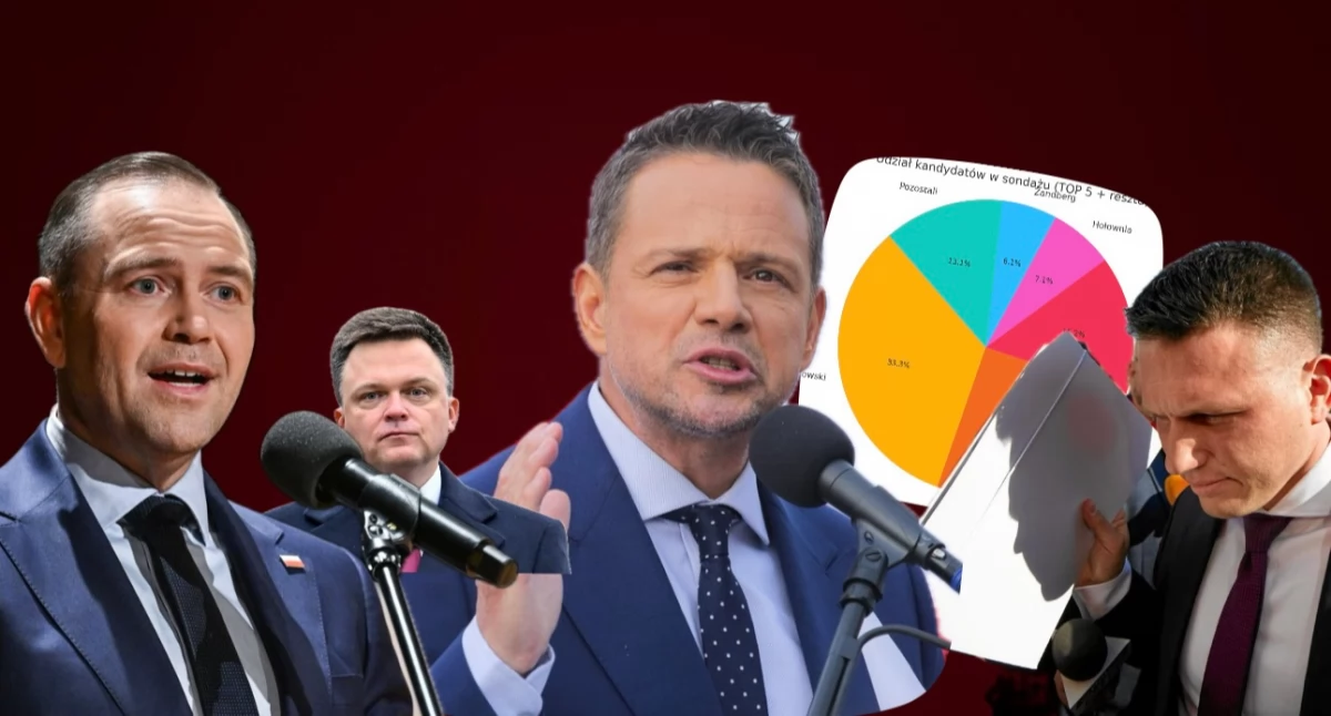 Nowy sondaż prezydencki. Trzaskowski znów wygrywa, ale jest zagrożenie