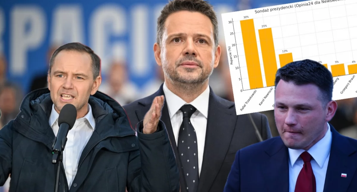 Najnowszy sondaż prezydencki: Trzaskowski przed Nawrockim i Mentzen poza II turą 