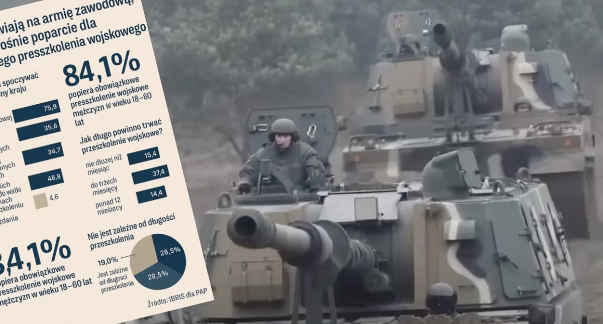 Armia zawodowa czy przeszkoleni cywile? Tak Polacy widzą obronę kraju – wyniki sondażu 