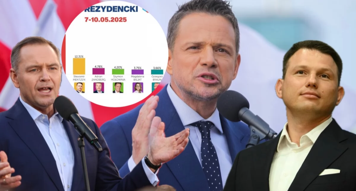 Najnowszy sondaż prezydencki maj 2025: Trzaskowski prowadzi, Nawrocki i Mentzen w tyle. Mamy wyniki i wykres