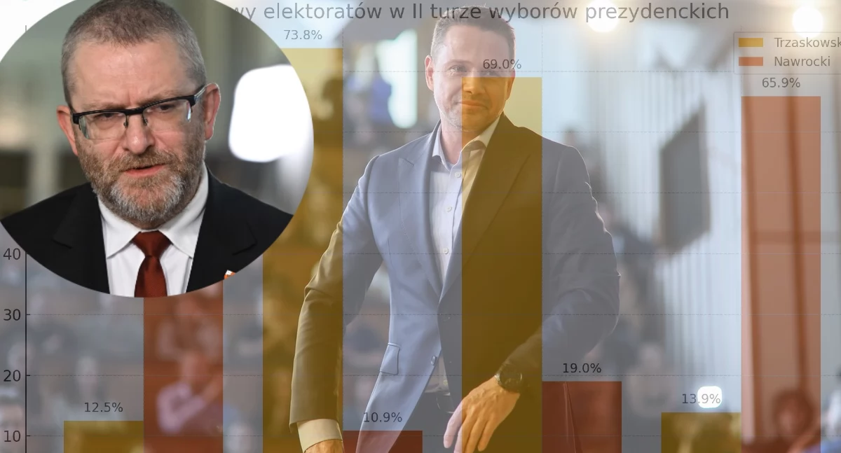 Na kogo zagłosują wyborcy Grzegorza Brauna. Nowy sondaż i i badanie pokazują szokujące wyniki 