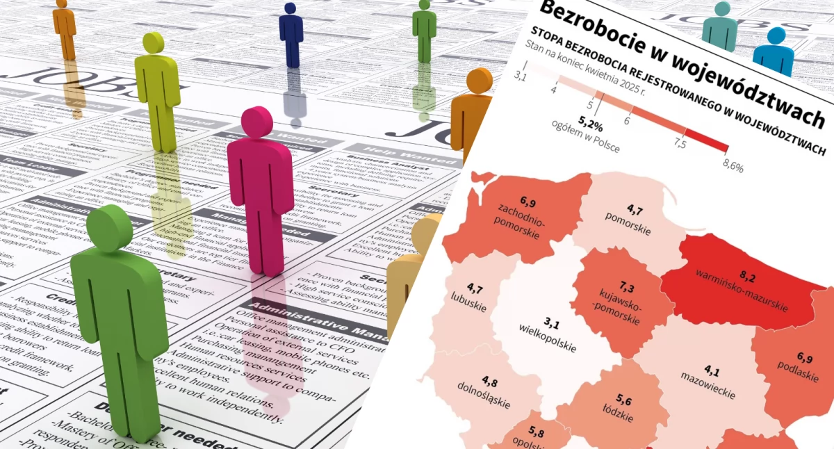 Bezrobocie w Polsce wzrosło do 3,4 proc. GUS publikuje dane za I kwartał 2025