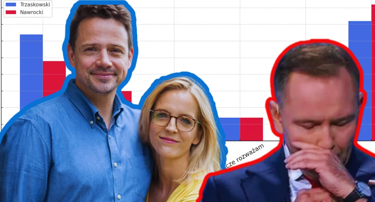 Najnowszy sondaż wyborczy 2025 – kto nie zagłosuje na Nawrockiego i Trzaskowskiego? 