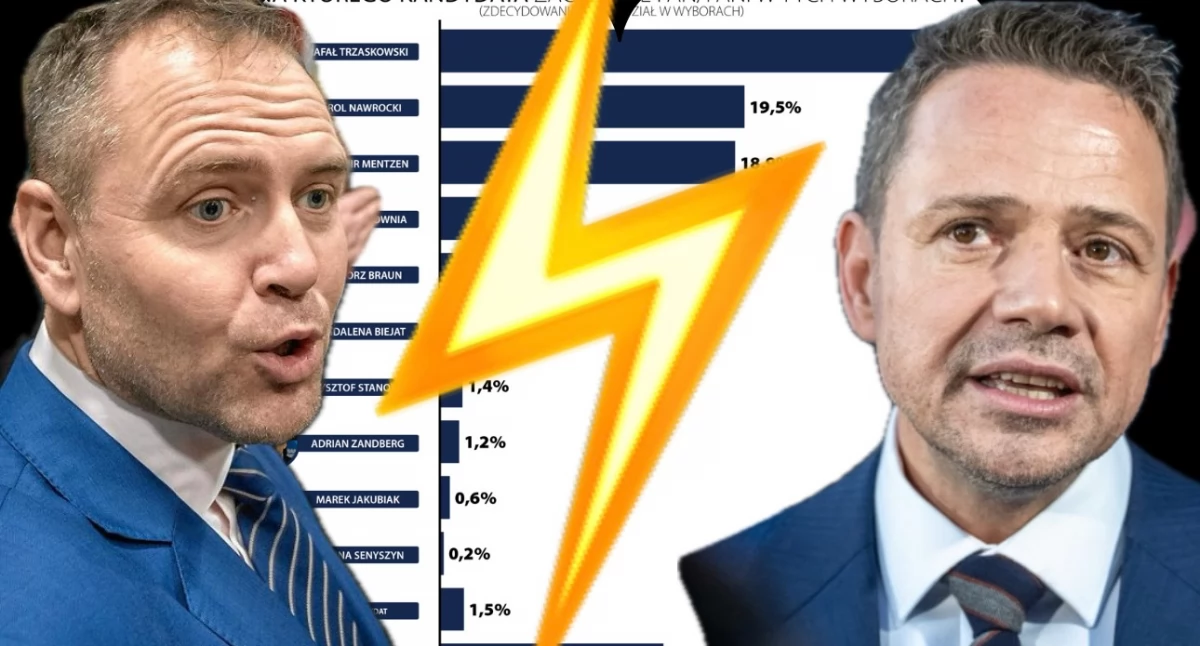 Wybory prezydenckie 2025: Zaskakujące wyniki sondażu! Prognoza frekwencji i analiza 