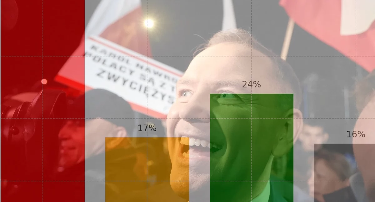 Ilu Polaków wierzy, że Karol Nawrocki to kandydat PiS? Sondaż nie pozostawia złudzeń