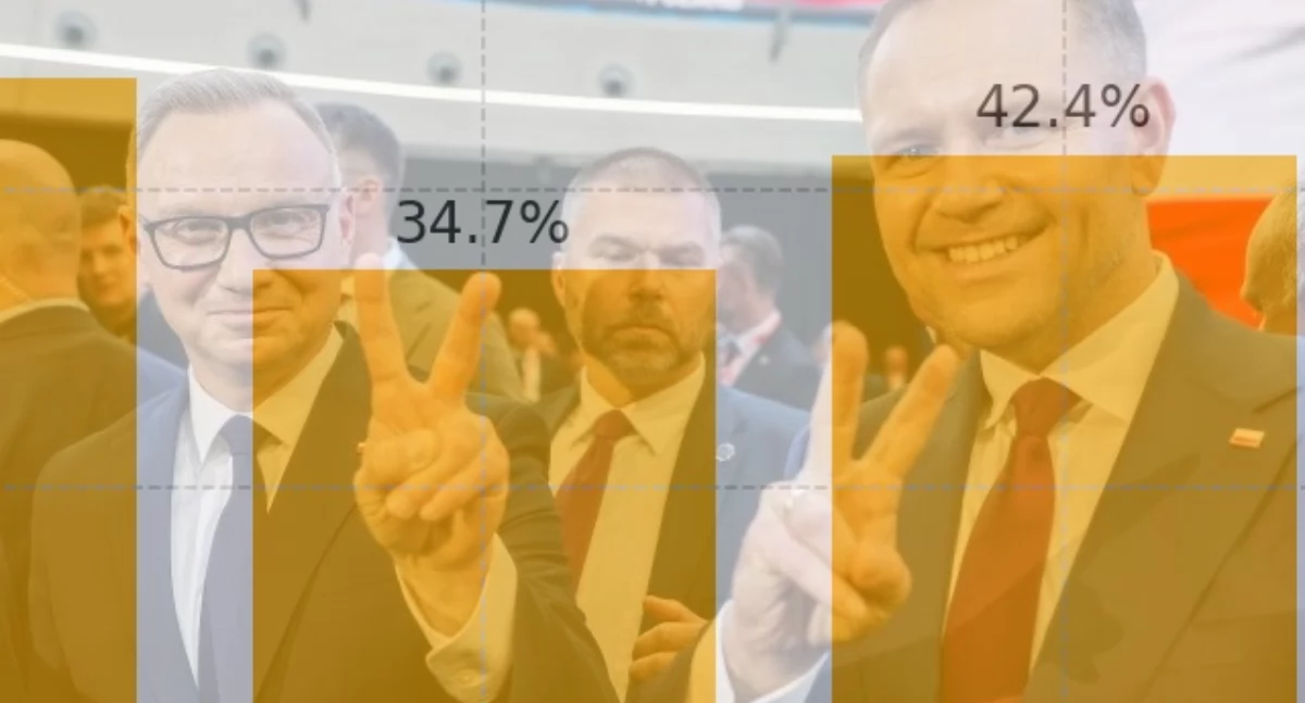 Czy Karol Nawrocki zadba o bezpieczeństwo Polaków i dyplomację? Nowy sondaż szokuje