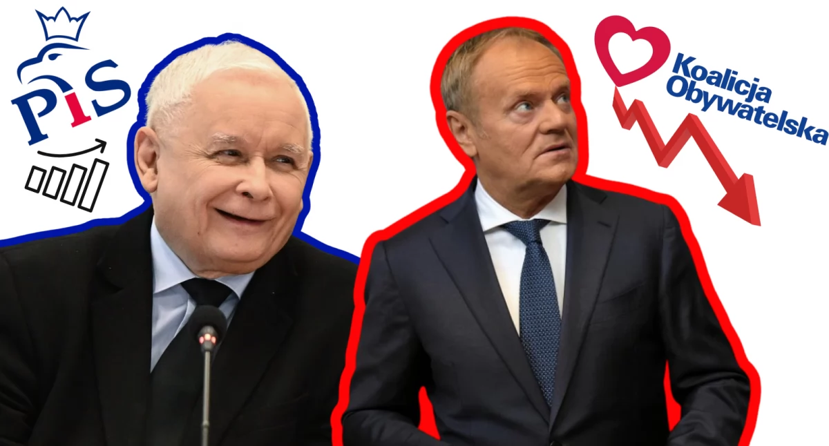 Czy PiS wróci do władzy? Najnowsze sondaże i scenariusze polityczne