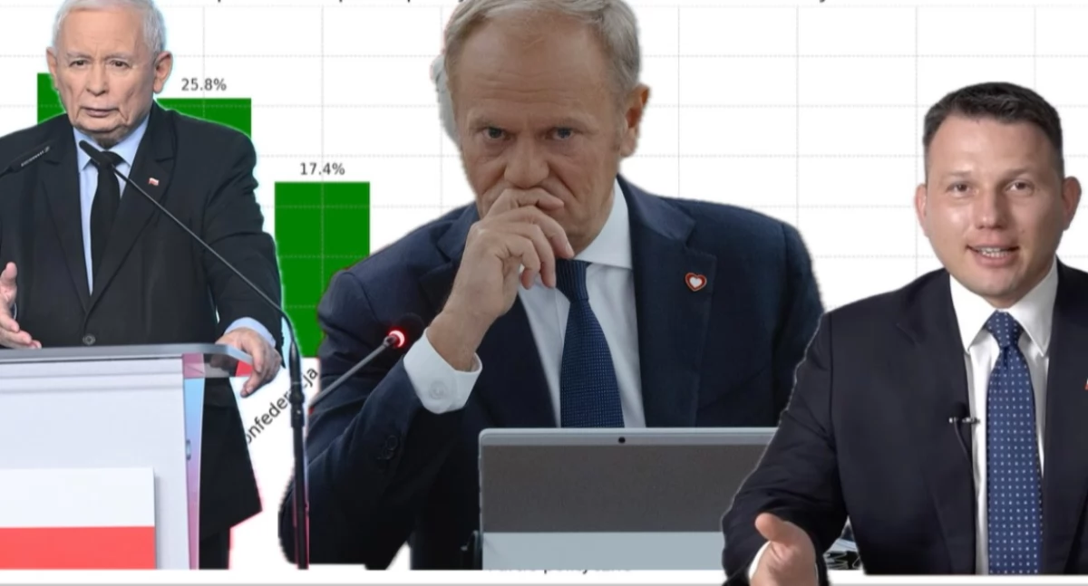 Nowy sondaż partyjny: PiS na prowadzeniu, Konfederacja z rekordowym wzrostem