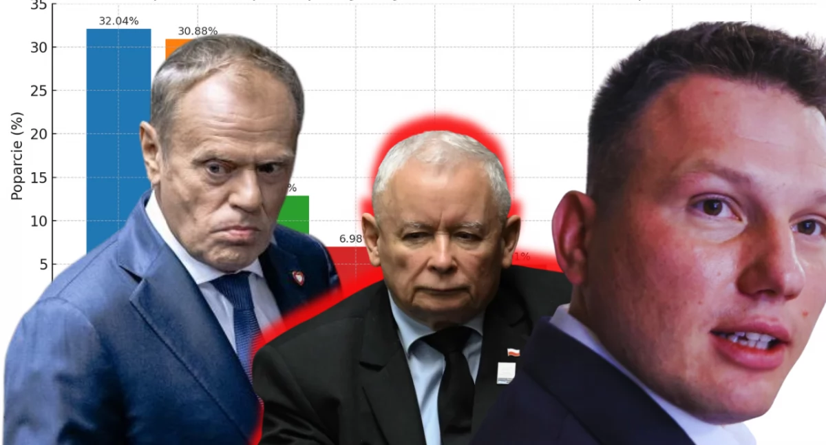 Sondaż wyborczy 2025: Niewielka różnica między dwiema największymi partiami