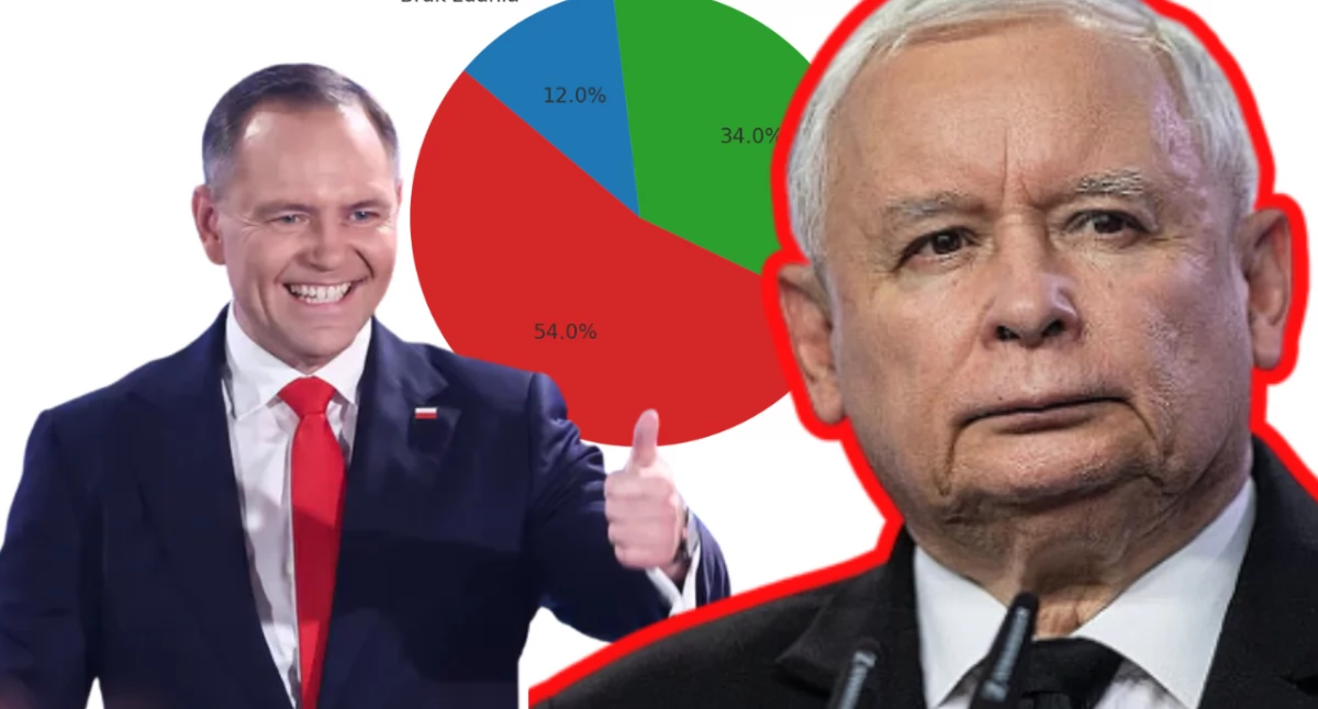 Sondaż Pollster: Polacy ocenili niezależność Karola Nawrockiego od Jarosława Kaczyńskiego