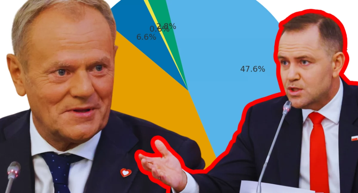 Najnowszy sondaż: Czy Polacy spodziewają się konfliktów między Nawrockim a premierem Tuskiem? 