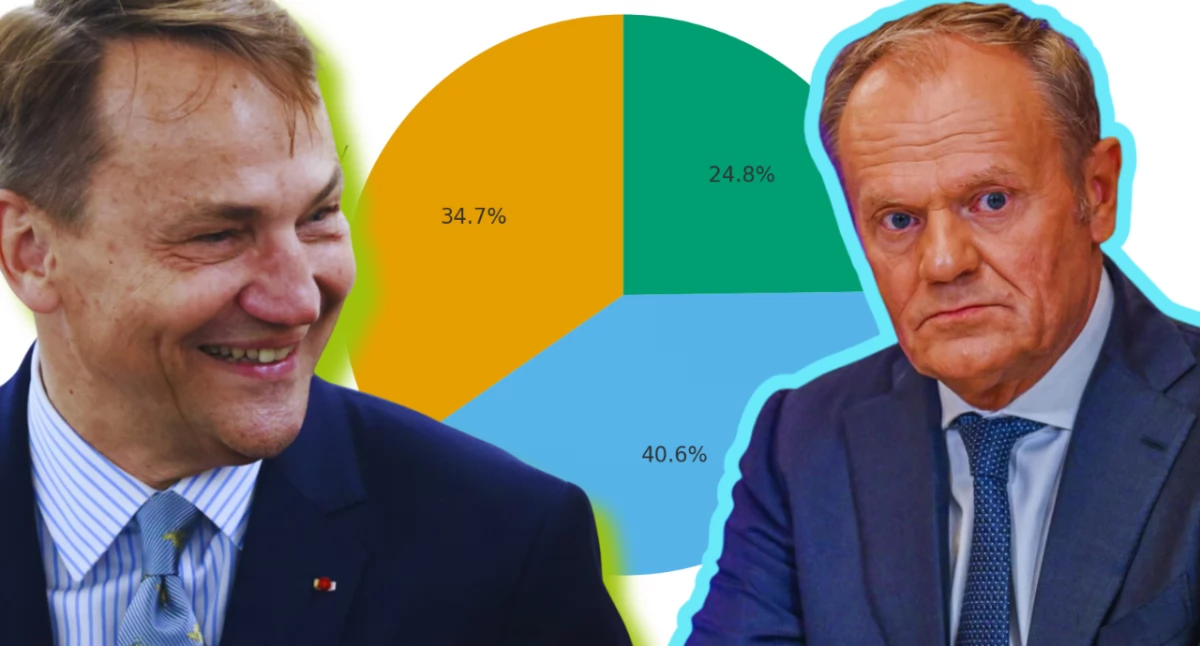 Najnowszy sondaż – Sikorski czy Tusk? Polacy zdecydowali, kto byłby lepszym premierem