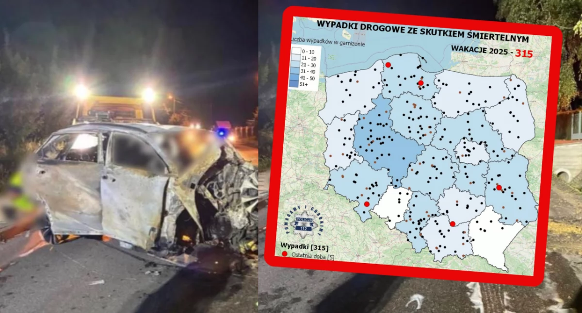 Wypadki na drogach wakacje 2025. Raport policji, ofiary i statystyki