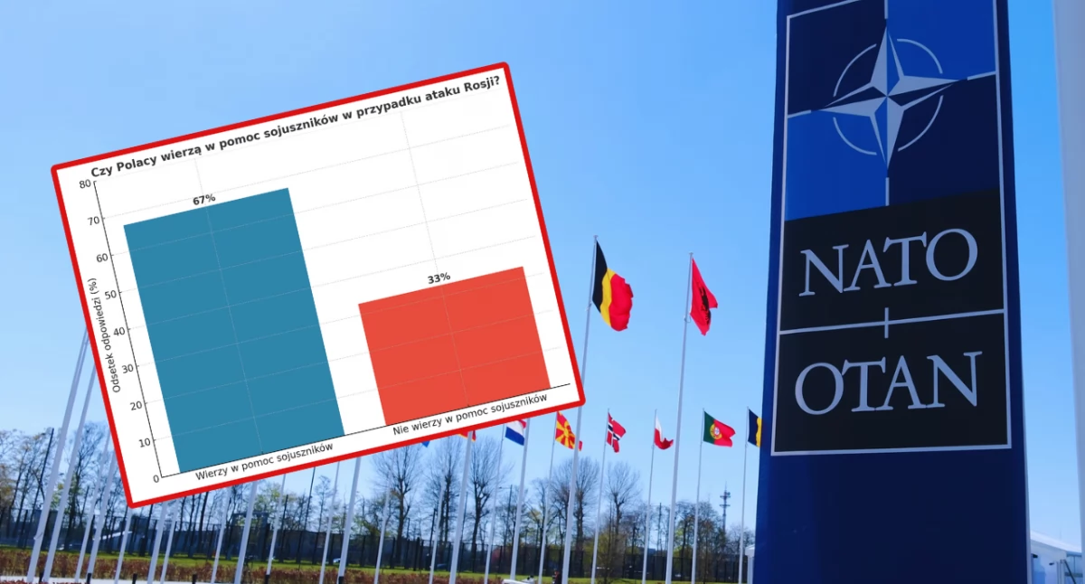 Sondaż Pollster: Co Polacy sądzą o pomocy sojuszników w razie ataku Rosji?