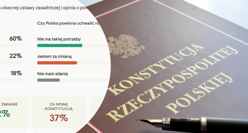 Sondaż: 60 proc. Polaków dobrze ocenia Konstytucję RP. Tylko 37 proc. chce nowej