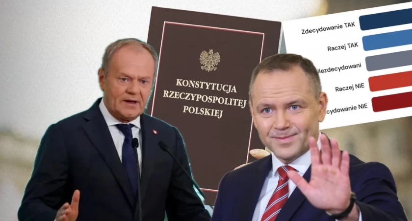 Nieufność bije poparcie. Co mówią Polacy o zmianie konstytucji? [SONDAŻ]