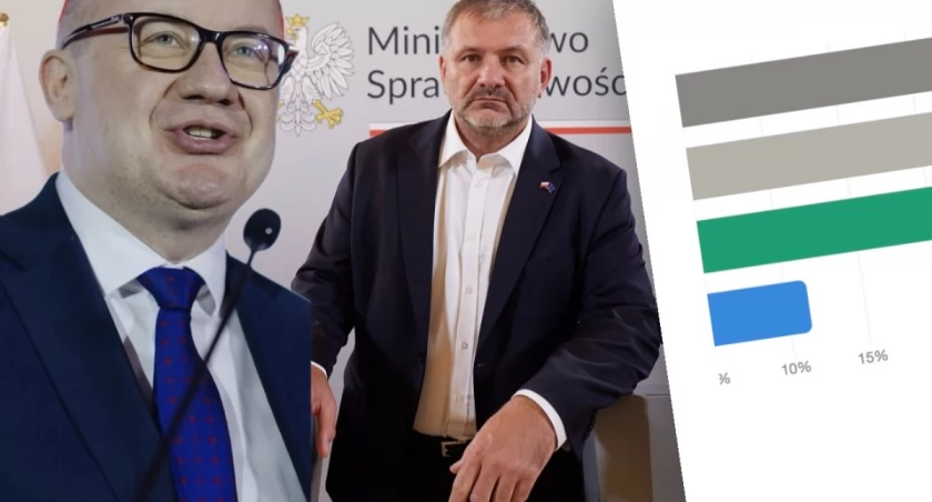 Żurek lepiej oceniany niż Bodnar. Sondaż: Polacy wybrali nowego ministra sprawiedliwości