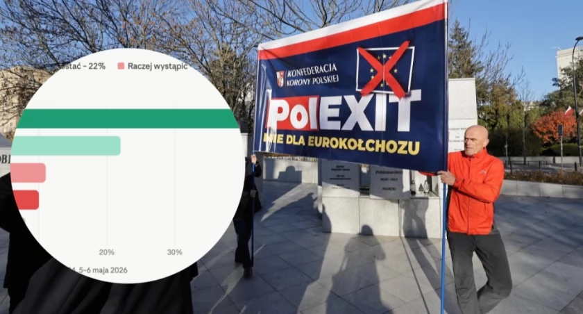 Polska w UE czy polexit? Druzgocący sondaż dla prawicy 