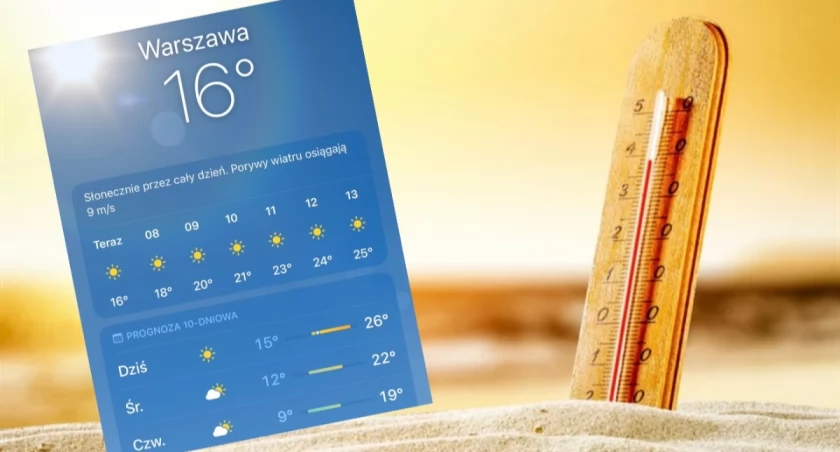 IMGW ostrzega przed upałami – alerty dla 4 województw. Groźna pogoda  
