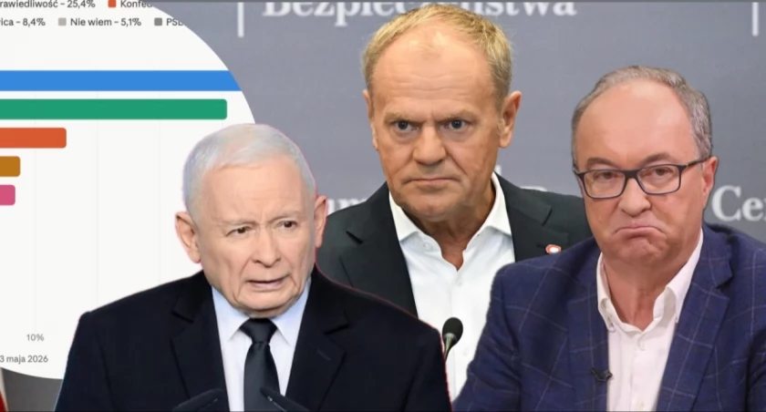 Nikt nie ma większości w Sejmie. Nowy sondaż partyjny 