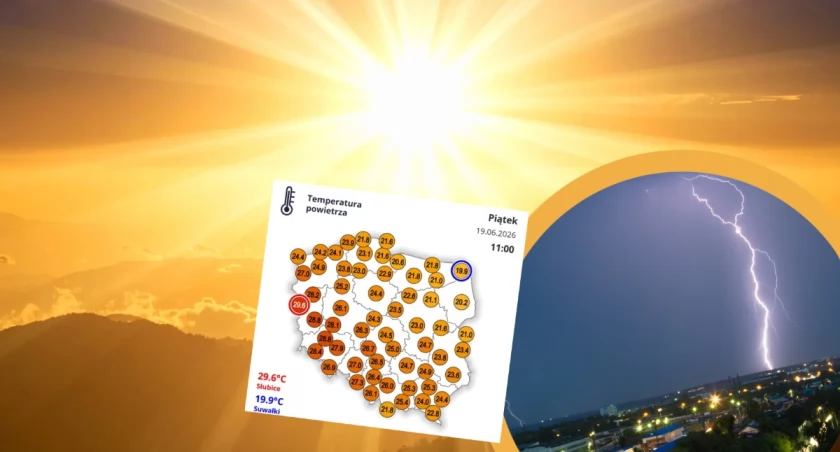 Upały i burze nad Polską. IMGW wydało alerty dla 15 województw