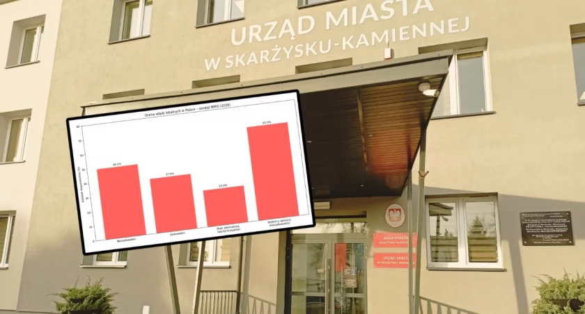 Sondaż IBRiS: Prawie połowa Polaków niezadowolona z władz lokalnych
