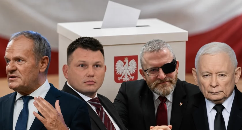 Nowy sondaż wyborczy. Koalicja Obywatelska umacnia prowadzenie, PiS traci dystans