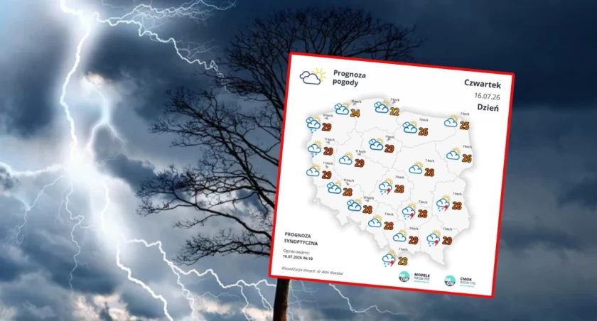 IMGW wydał pilne alerty. Upały i gwałtowne burze nad Polską
