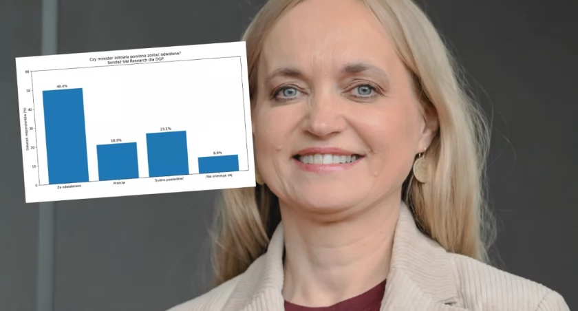 Sobierańska-Grenda do odwołania? Wyniki sondażu SW Research